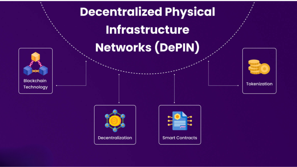 Understanding DePIN Network