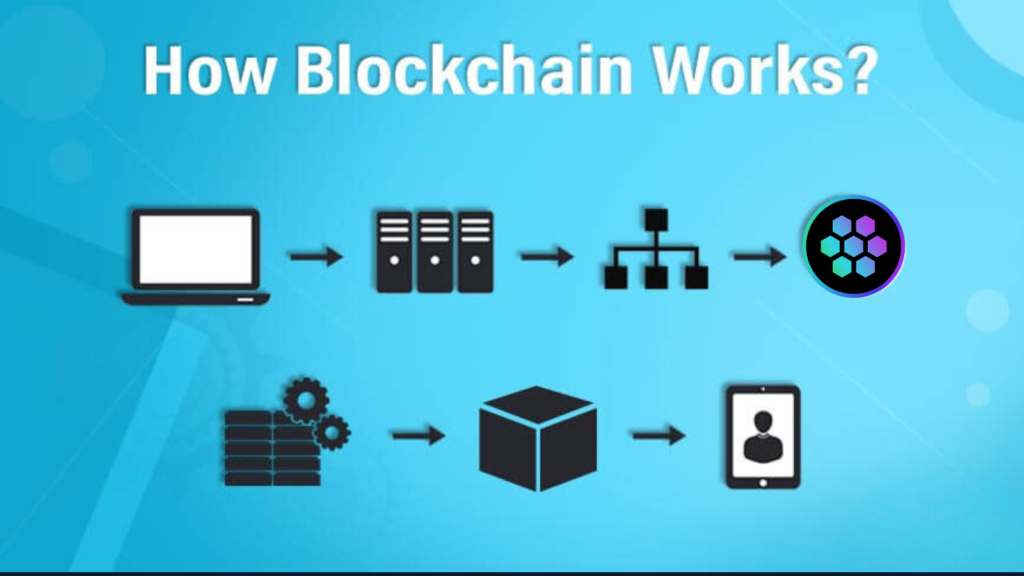 How Blockchain Works